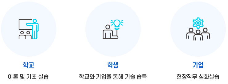 전자기계과 소개 소개 이미지
