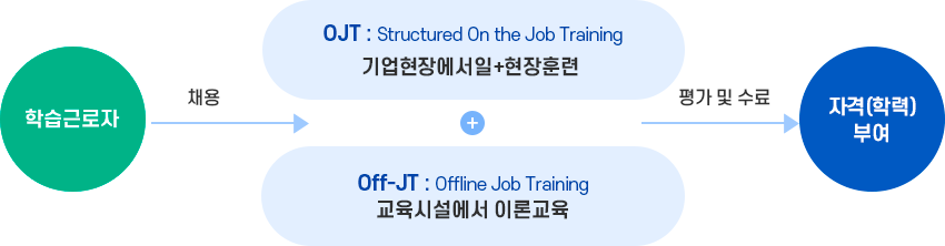전자기계과 소개 소개 이미지